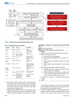 S. D. Abdul Bujang et al.: Multiclass Prediction Model for Student Grade Prediction Using Machine Learning
FIGURE 2. Flowchar