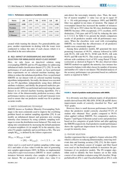 S. D. Abdul Bujang et al.: Multiclass Prediction Model for Student Grade Prediction Using Machine Learning
TABLE 5. Performan