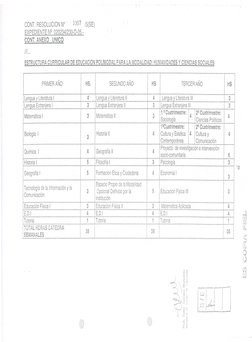 CONT. RESOLUCION
r\lo I
I 3357
15(SE)
EXPEOIENTE NQ 020234/230-0-05.-
CaNT. ANEXO
UNICO
III ...
ESTRUCTURA
CURRICULAR
DE EDUC