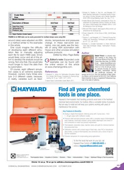 CHEMICAL ENGINEERING    WWW.CHEMENGONLINE.COM    OCTOBER 2016
69
around rates) were adjusted via VBA 
in a method similar to