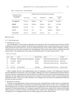 Muhamad Al Fikri  et al. / Procedia Computer Science 161 (2019) 1206–1215
1211
6 
Author name / Procedia Computer Science