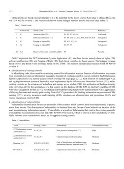 1212	
Muhamad Al Fikri  et al. / Procedia Computer Science 161 (2019) 1206–1215
 
Author name / Procedia Computer Science 00
