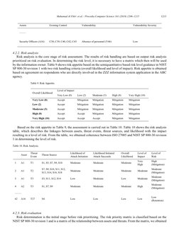 Muhamad Al Fikri  et al. / Procedia Computer Science 161 (2019) 1206–1215
1213
8 
Author name / Procedia Computer Science