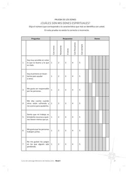Curso de Liderazgo Ministerio del Adolescente - Nivel I
21 
PRUEBA DE LOS DONES
¿CUÁLES SON MIS DONES ESPIRITUALES?
Elija el