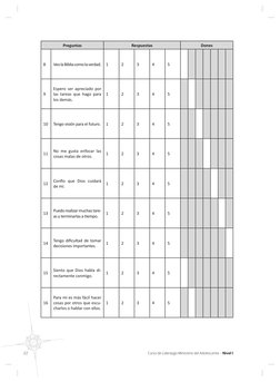 Curso de Liderazgo Ministerio del Adolescente - Nivel I
22 
Preguntas
Respuestas
Dones
8
Veo la Biblia como la verdad. 
1
2
3