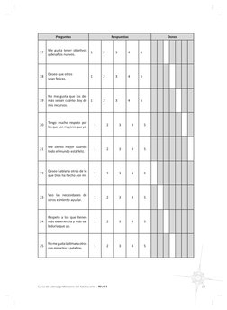 Curso de Liderazgo Ministerio del Adolescente - Nivel I
23 
Preguntas
Respuestas
Dones
17
Me gusta tener objetivos 
y desafío