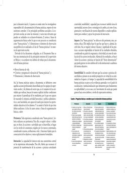 18
19
para la discusión inicial y la puesta en común entre los investigadores
responsables de la documentación de buenas prá