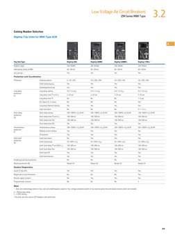 24
Catalog Number Selection
Low Voltage Air Circuit Breakers
IZM Series MWI Type
Digitrip Trip Units for MWI Type ACB
Notes
1