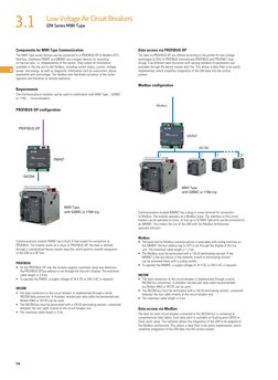 19

Low Voltage Air Circuit Breakers
IZM Series MWI Type
3
3.1
Components for MWI Type Communication 
The MWI Type series de