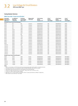 23
Catalog Number Selection
MWI Type ACB—Fixed Circuit Breaker
Low Voltage Air Circuit Breakers
IZM Series MWI Type
3
3.2
Not