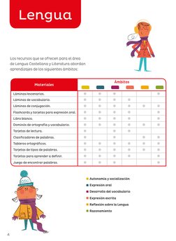 4
Lengua
Los recursos que se ofrecen para el área  
de Lengua Castellana y Literatura abordan 
aprendizajes de los siguientes