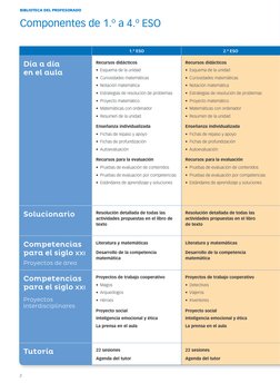 1.º ESO
2.º ESO
Día a día  
en el aula
Recursos didácticos
•  Esquema de la unidad
•  Curiosidades matemáticas
•  Notación