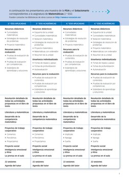 3
3.º ESO APLICADAS
3.º ESO ACADÉMICAS
4.º ESO APLICADAS
4.º ESO ACADÉMICAS
Recursos didácticos
•  Curiosidades 
matemáticas