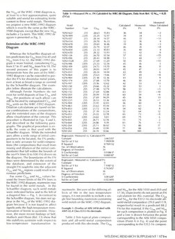 WRC 1992 | PDF | Stainless Steel | Materials