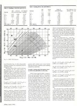 WRC 1992 | PDF | Stainless Steel | Materials