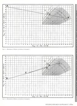 WRC 1992 | PDF | Stainless Steel | Materials
