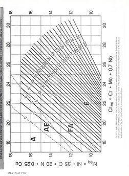 WRC 1992 | PDF | Stainless Steel | Materials