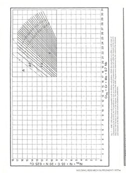 WRC 1992 | PDF | Stainless Steel | Materials