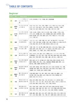 Useful Hanja For Learners of Korean | PDF