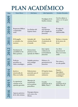 Año
Enero-Marzo
Abril-Junio
Julio-Septiembre
Octubre-Diciembre
2009
Paradigmas de la 
familia cristiana
Con los salmos se 
ca