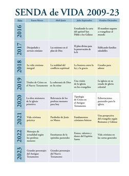 Año
Enero-Marzo
Abril-Junio
Julio-Septiembre
Octubre-Diciembre
2016
Estudiando la carta 
del apóstol San 
Pablo a los Gálatas