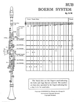 Rubank Elementary Method - Clarinet PDF | PDF | Rhythm And Meter ...