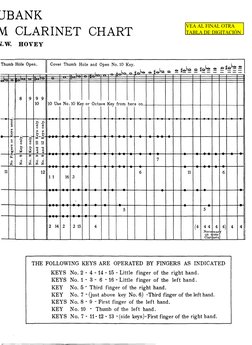 Rubank Elementary Method - Clarinet PDF | PDF | Rhythm And Meter ...