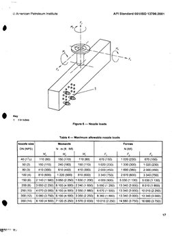 Api 661 | PDF