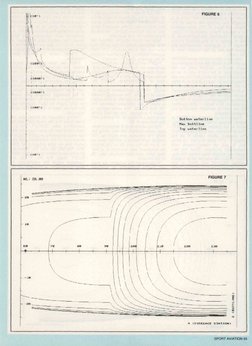 FIGURE 6
\ '<
Cotton u»torllio
MAX buttline
Top uatnr1 in*
ML: 26.BB
FIGURE 7
i
f 
r
/ ./ / /
I 
I
iee
120
V
\
, . \ \ \ \ \