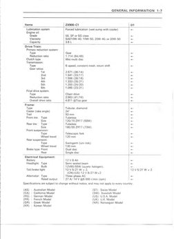 zx9r PDF | PDF