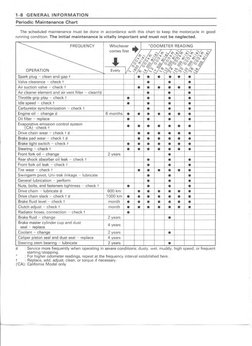 zx9r PDF | PDF