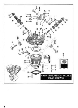 Harley-Davidson-1971-84 FX Models Parts Catalog | PDF