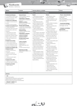 10
Planificación
Avanza • Lengua 4
Objetivos
Contenido
Situaciones didácticas y actividades
Recursos
Capítulo 1. Historias ma