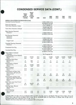 Ford 7600 Tractor Parts Diagram Overview