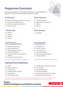 M.Tech in AI & ML at BITS Pilani | PDF | Machine Learning | Artificial ...