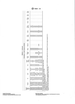 Astm B584 - 22 | PDF