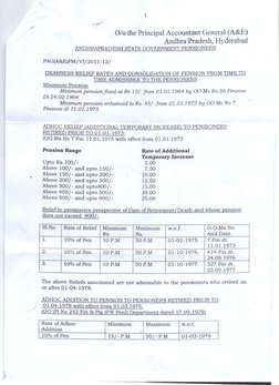 DA Rates From 1986 To 2015 | PDF