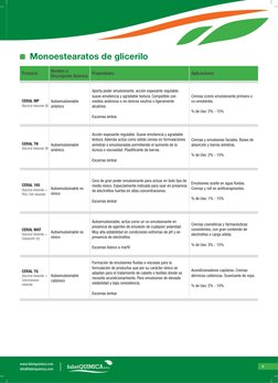 9
www.fabriquimica.com
info@fabriquimica.com
Producto
Nombre o 
Descripción Química
Propiedades 
Aplicaciones
CERAL MP
Autoem