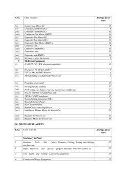Codal Life Codal Life-Assets 18.08.2016 | PDF | Locomotives | Electric Motor