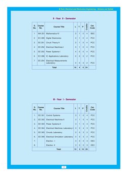 NIT Warangal EEE B.Tech Syllabus | PDF | Power Electronics | Electric ...