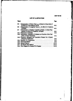 AMCP 706-196
LIST OF ILLUSTRATIONS
Figure 
Page
9- Determination of Failure Rate A. as Related to Strew Ratio S
for MIL- 11/4