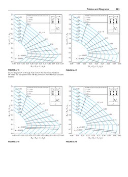 Concrete Column Interaction Diagrams | PDF