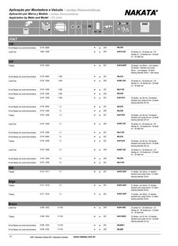 Aplicação por Montadora e Veículo / Juntas Homocinéticas
Aplicación por Marca y Modelo / Juntas Homocinéticas
Applciation by
