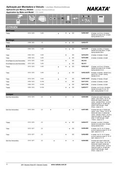 Aplicação por Montadora e Veículo / Juntas Homocinéticas
Aplicación por Marca y Modelo / Juntas Homocinéticas
Applciation by