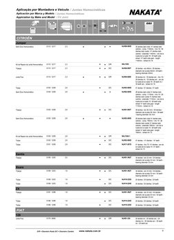 Aplicação por Montadora e Veículo / Juntas Homocinéticas
Aplicación por Marca y Modelo / Juntas Homocinéticas
Applciation by