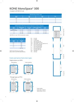Planning Guide Kone Elevator Monospace 500 - tcm73 17968 | PDF | Door ...