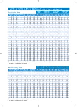 Planning Guide Kone Elevator Monospace 500 - tcm73 17968 | PDF | Door ...