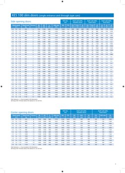 Planning Guide Kone Elevator Monospace 500 - tcm73 17968 | PDF | Door ...