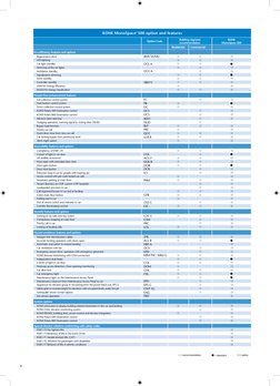 Planning Guide Kone Elevator Monospace 500 - tcm73 17968 | PDF | Door ...