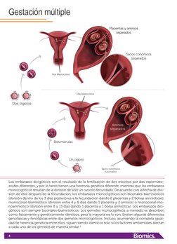 4
Gestación múltiple
Dos cigotos
Dos blastocistos
Sacos coriónicos 
separados
Placentas y amnios
separados
Un cigoto
Dos móru